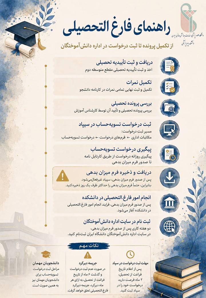 راهنمای جامع مراحل فراغت از تحصیل دانش‌آموختگان
